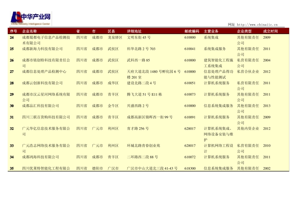 四川系统集成商名录525家_第3页
