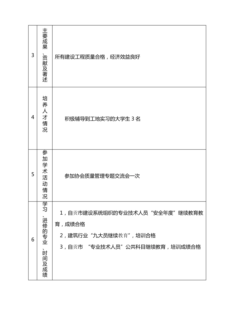 四川职称考核表_第3页