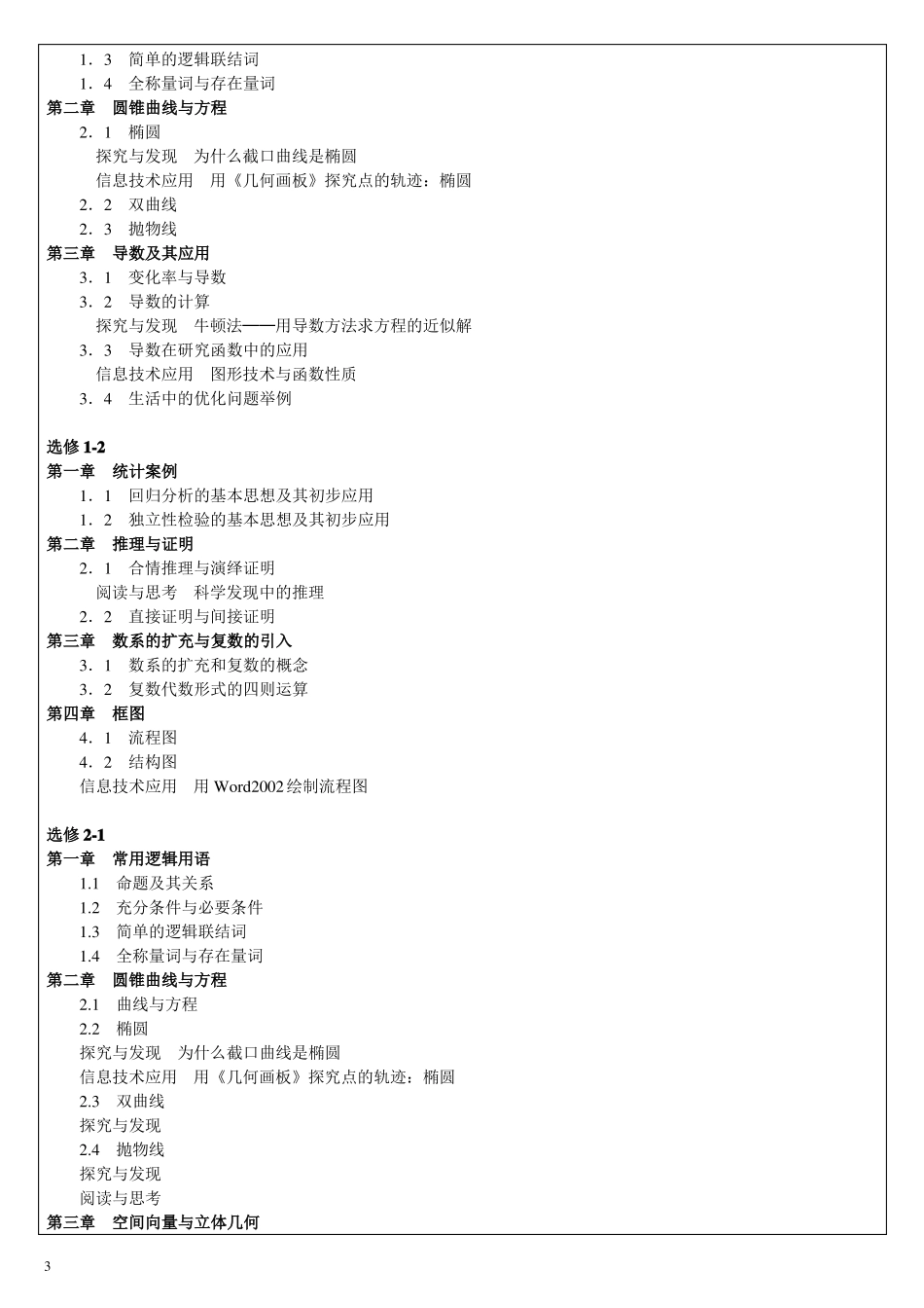 四川高中数学目录_第3页