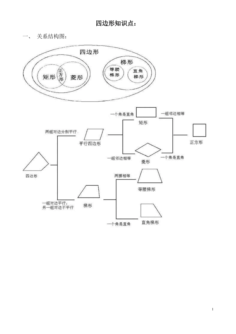 四边形知识点经典总结-副本_第1页