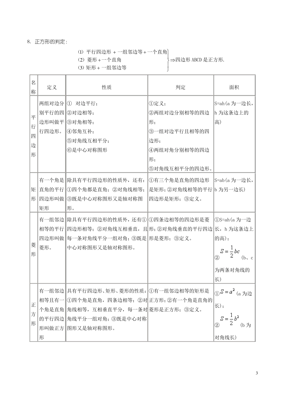 四边形知识点经典总结-副本_第3页