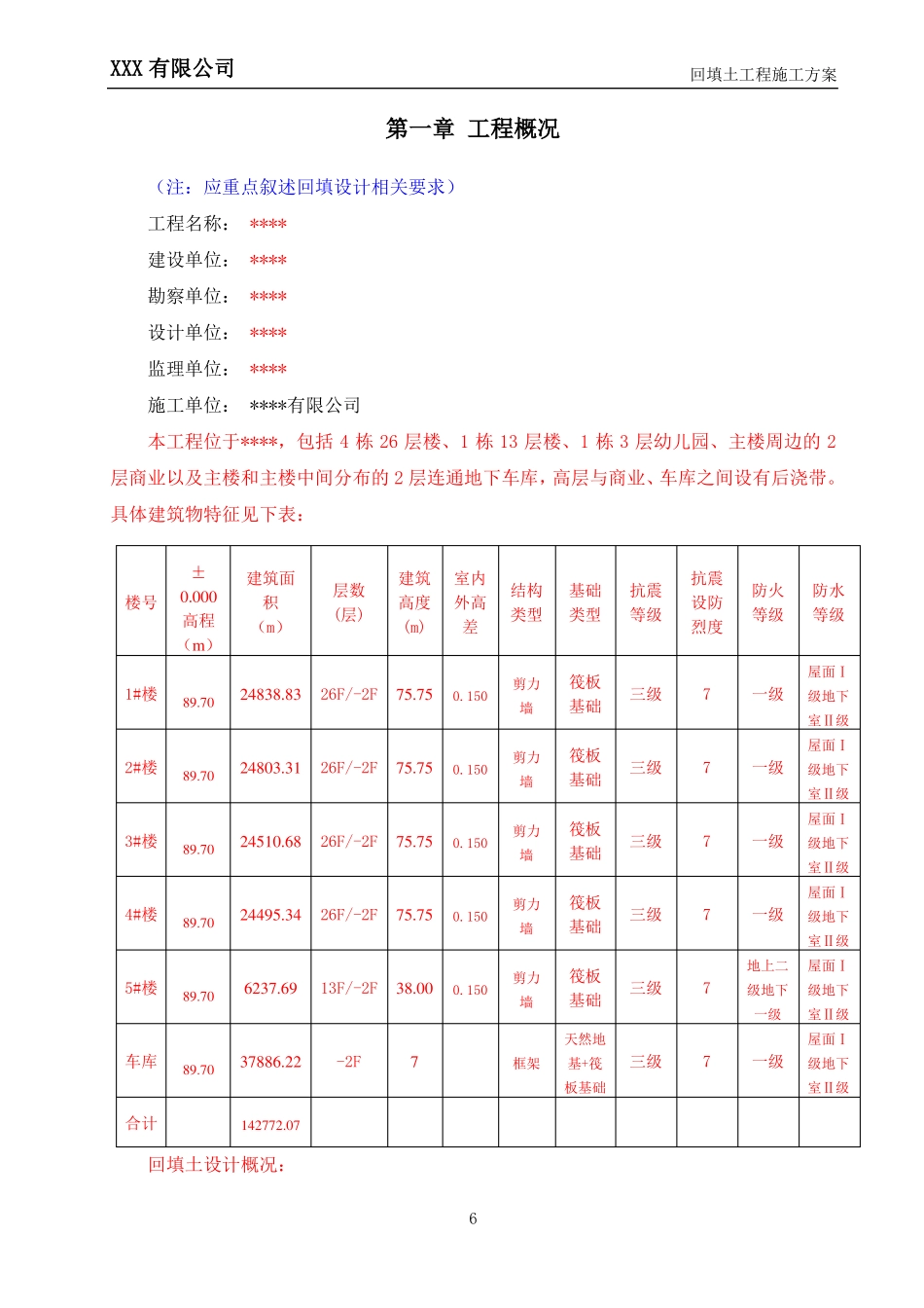 回填土专项施工方案范本_第2页