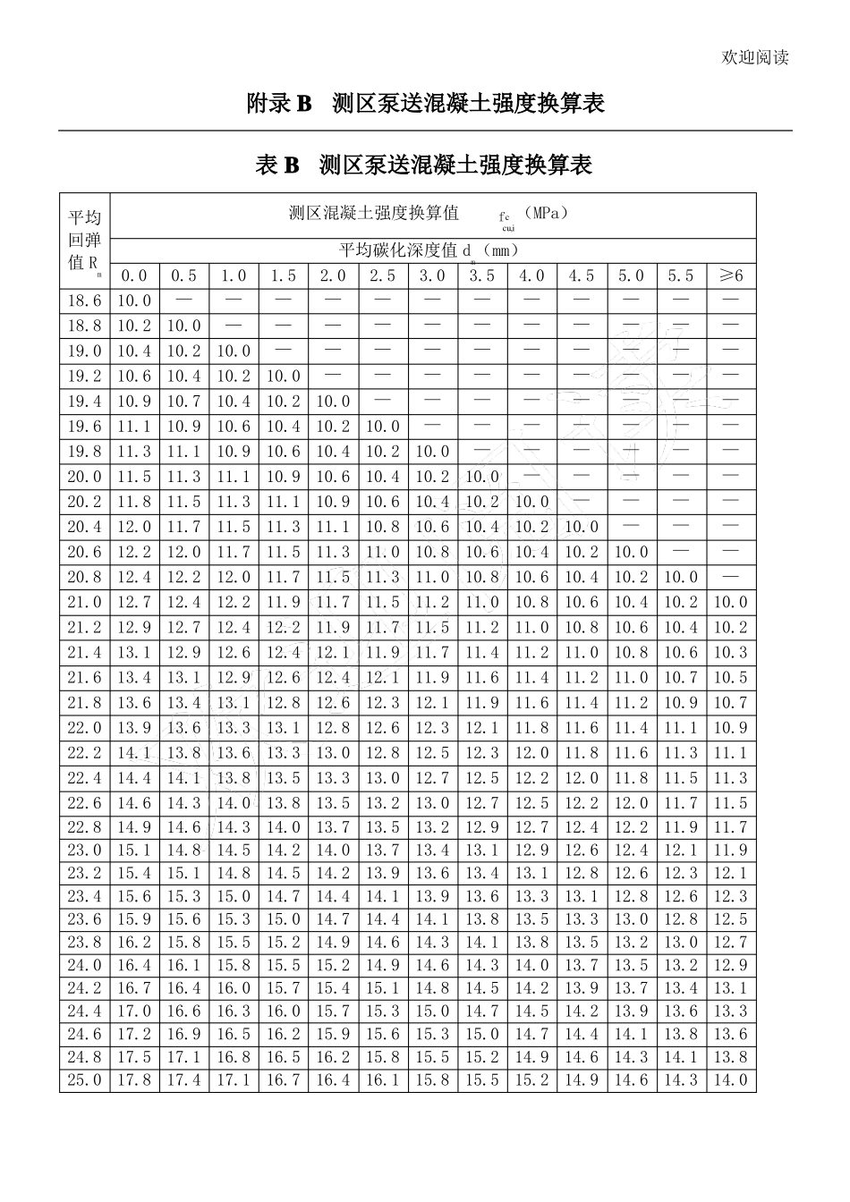 回弹法检测泵送混凝土换算表格模板_第1页