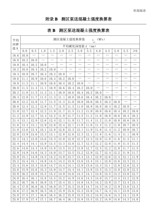 回弹法检测泵送混凝土换算表格模板