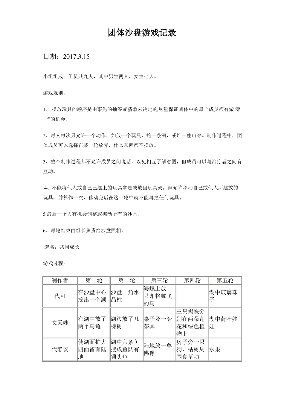 团体心沙盘活动记录_第1页