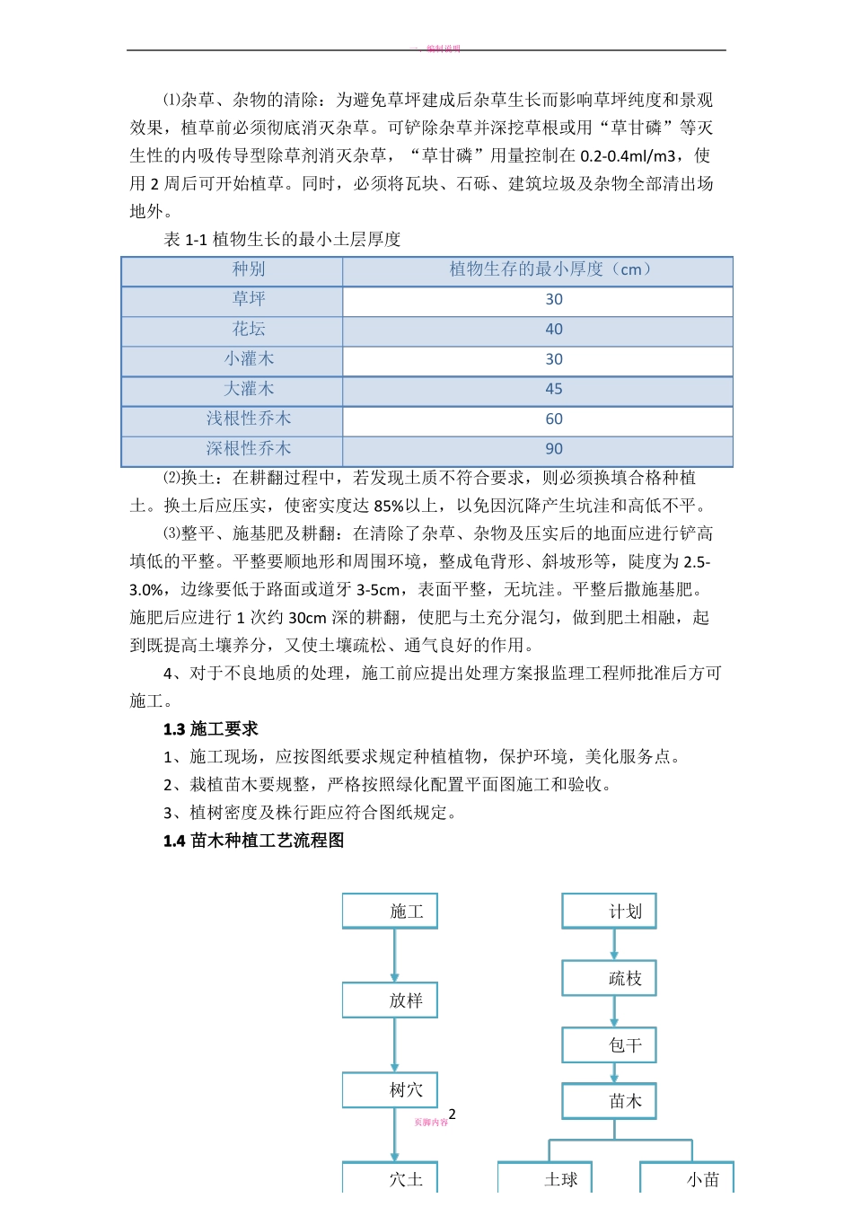 园林工程施工方案_第2页