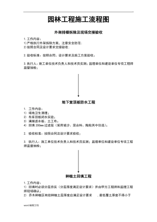 园林工程施工流程图