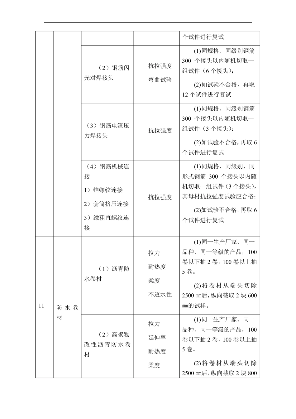 园林工程材料试验项目及检测规则_第3页