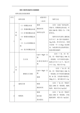 园林工程材料试验项目及检测规则