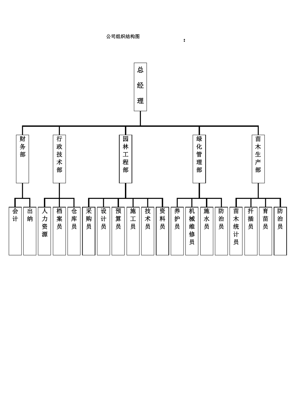 园林绿化制度_第2页