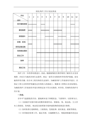 园林绿化养护计划