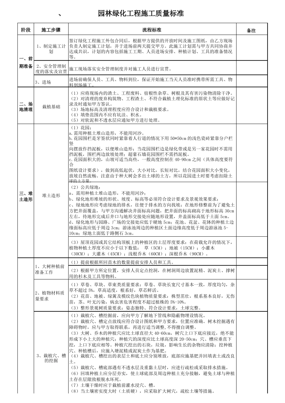 园林绿化工程施工质量标准_第1页