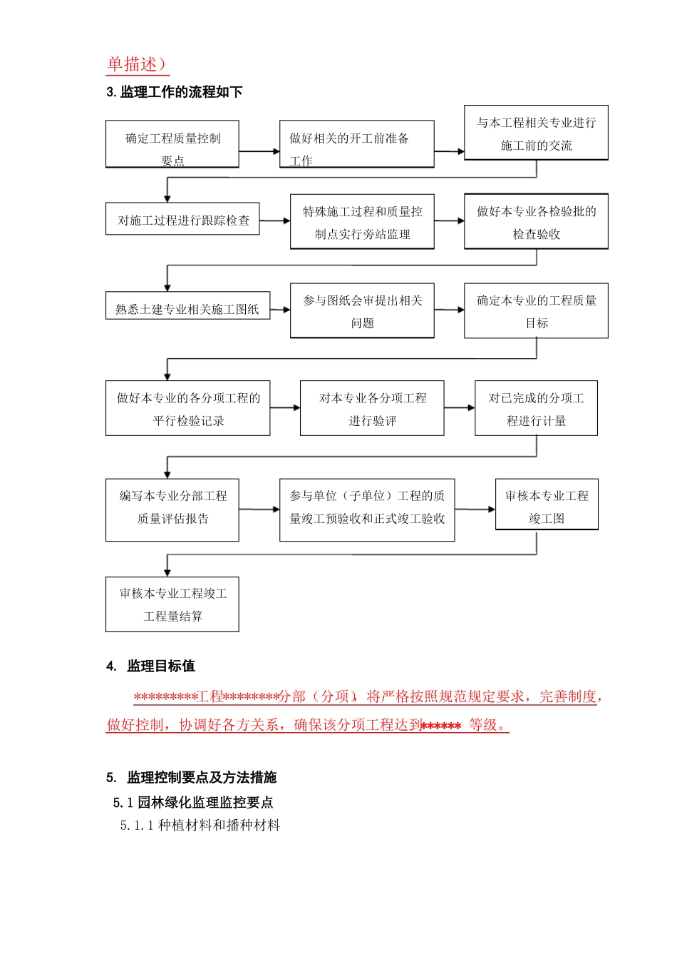 园林绿化工程监理实施细_第3页