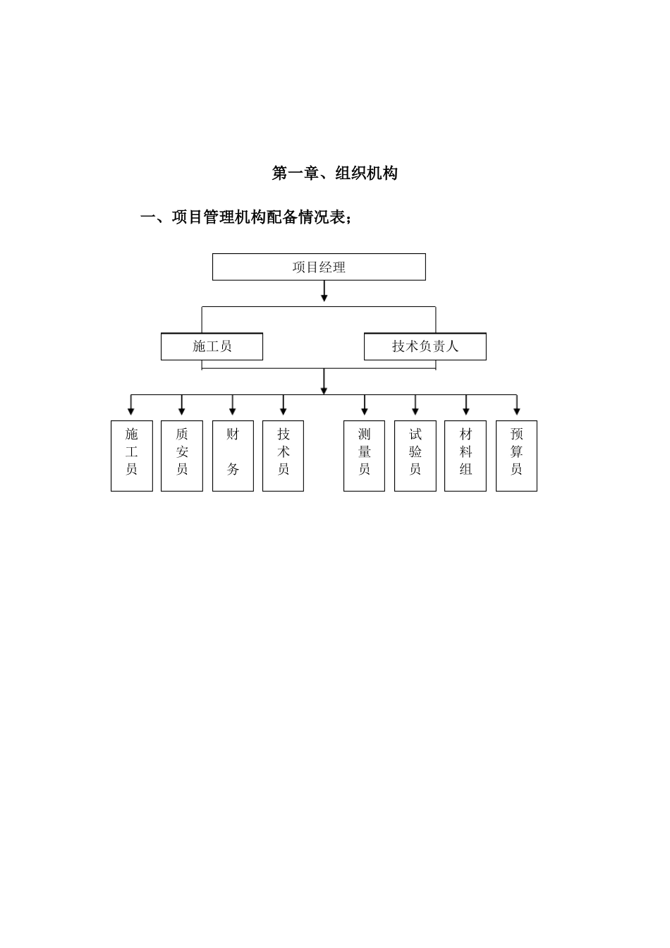园林绿化工程计划书汇总_第2页