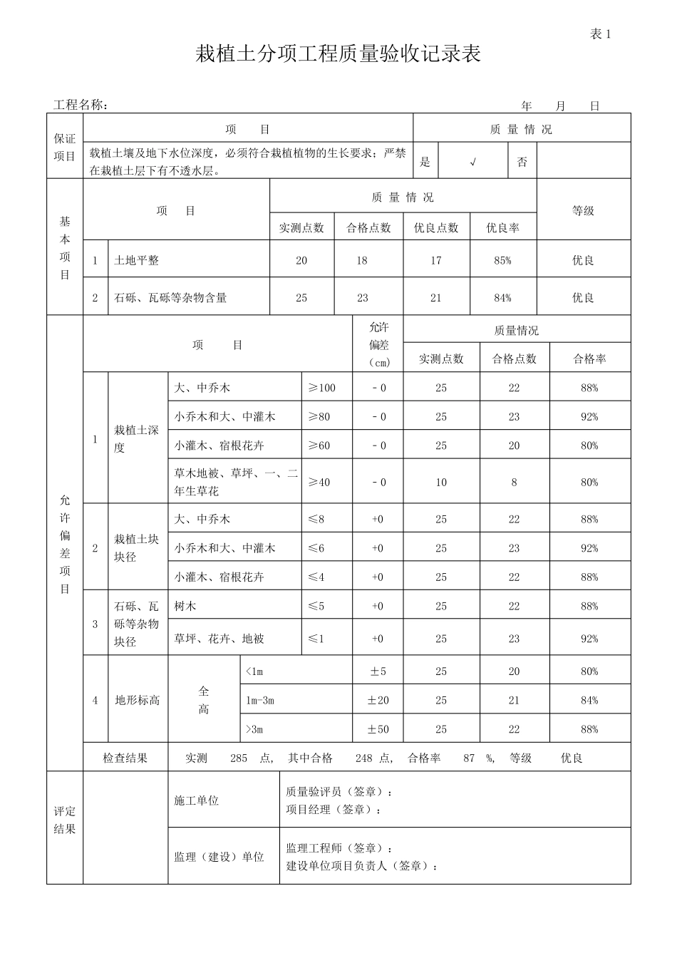 园林绿化工程质量验收记录表_第2页
