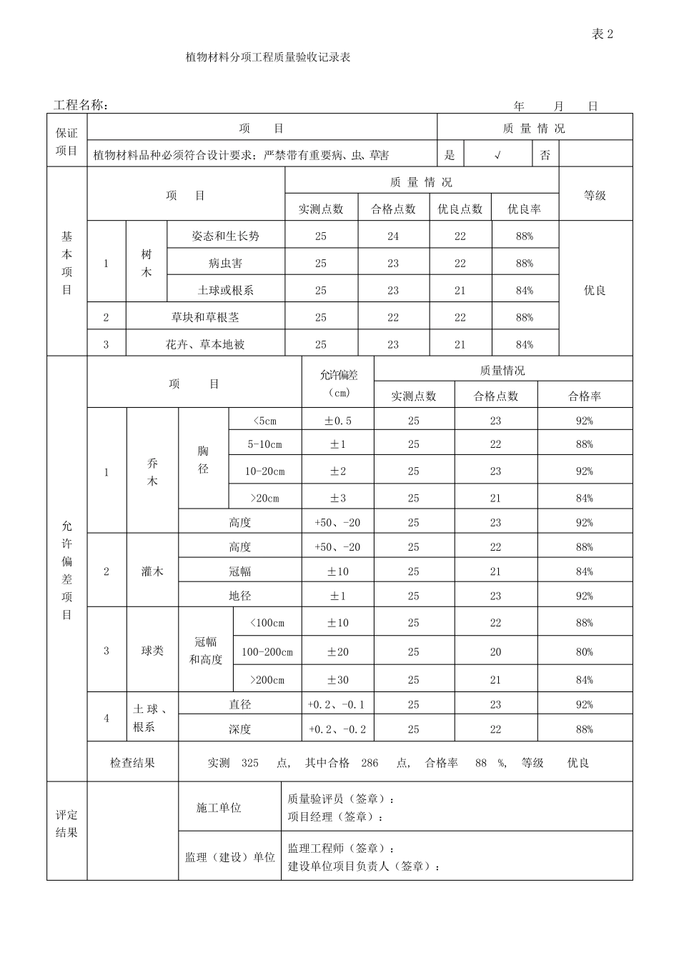 园林绿化工程质量验收记录表_第3页
