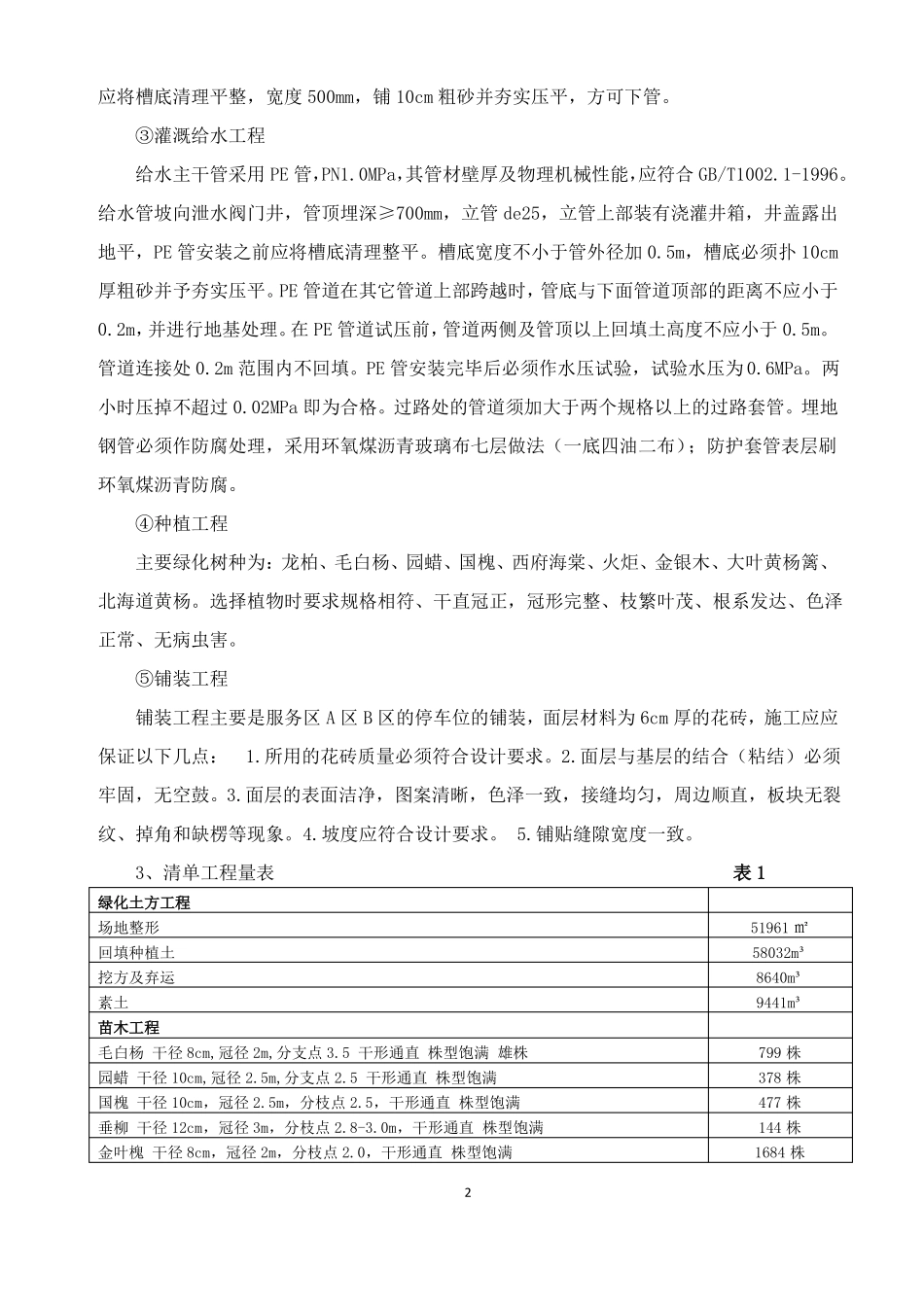 园林绿化工程质量评价报告_第2页