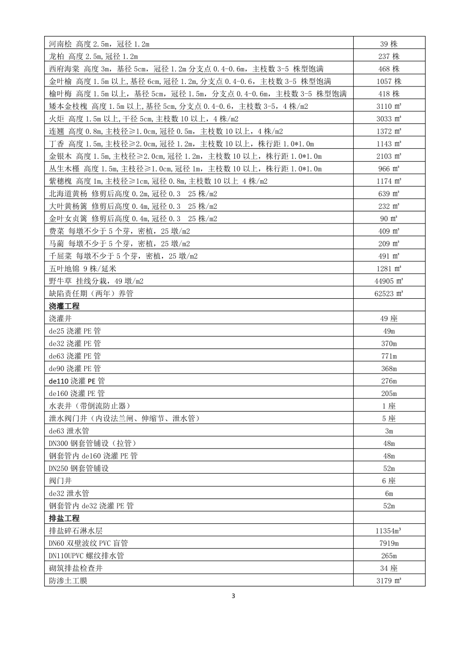 园林绿化工程质量评价报告_第3页