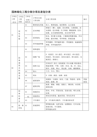 园林绿化工程资料表格