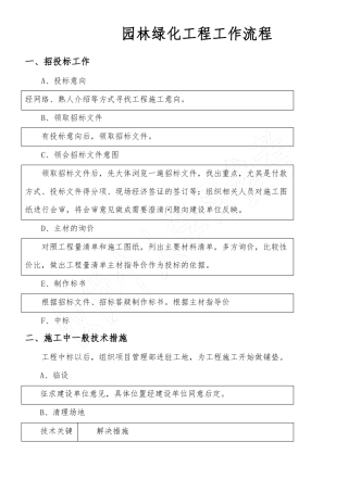 园林绿化施工工艺流程