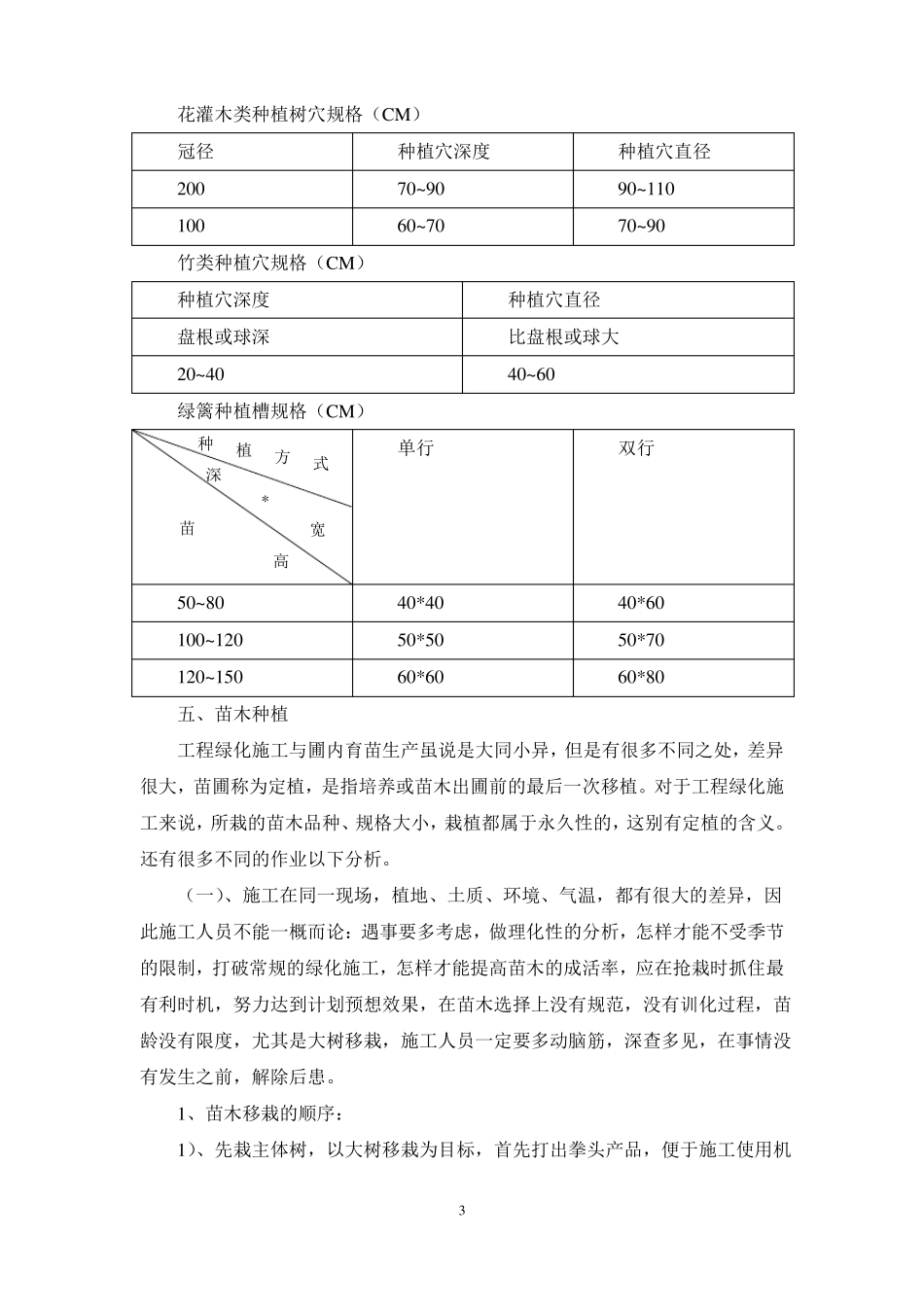 园林绿化施工教材_第3页