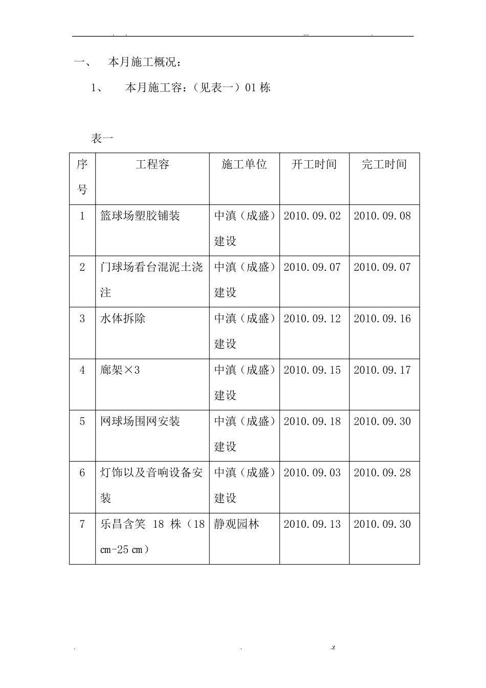 园林绿化监理月报_第2页