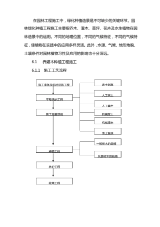园林绿化种植工程施工方法与技术