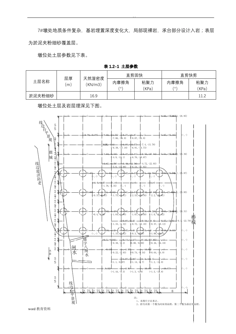 围堰设计计算书_第3页