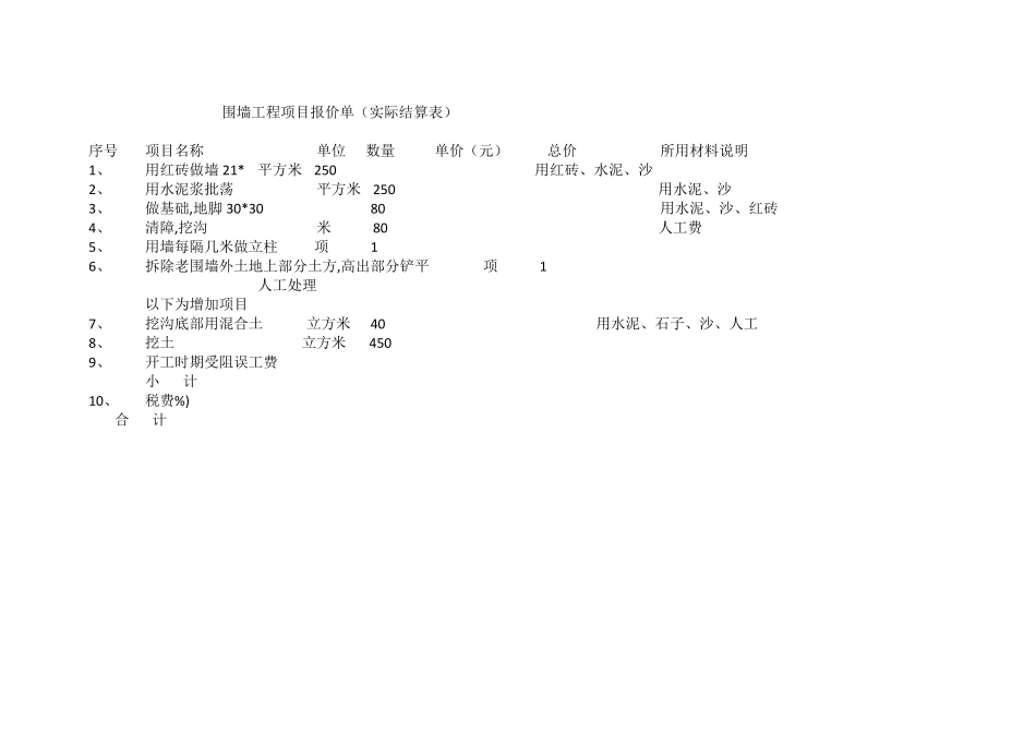 围墙工程项目报价单_第1页