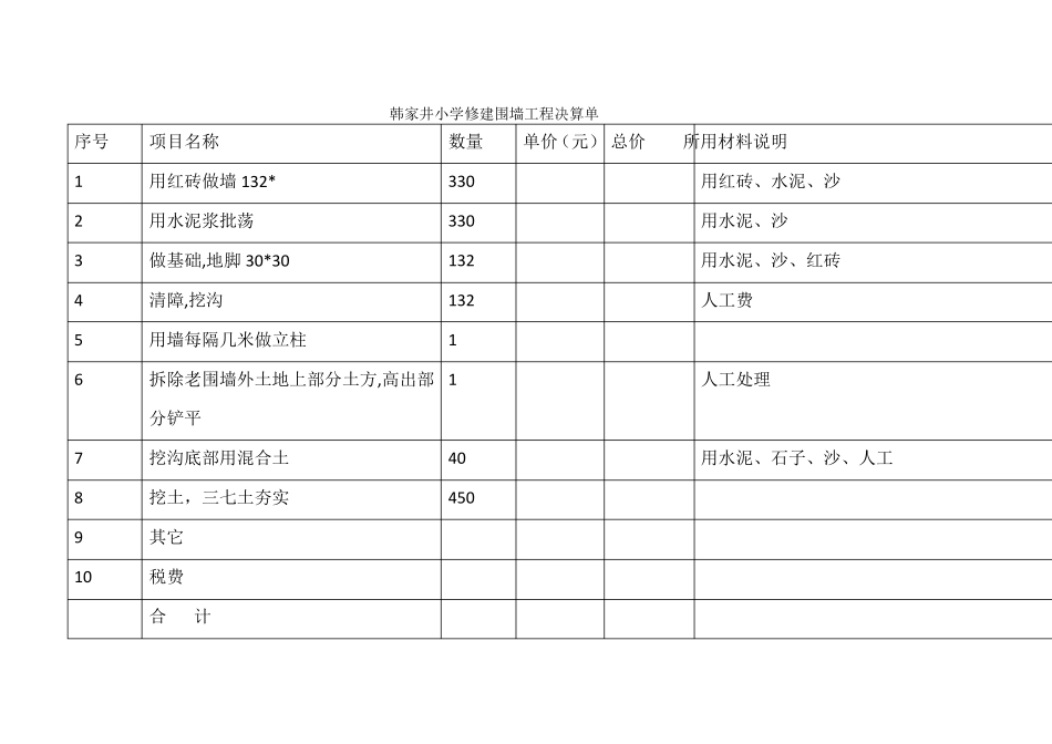 围墙工程项目报价单_第2页