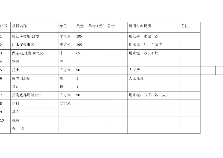 围墙工程项目报价单_第3页