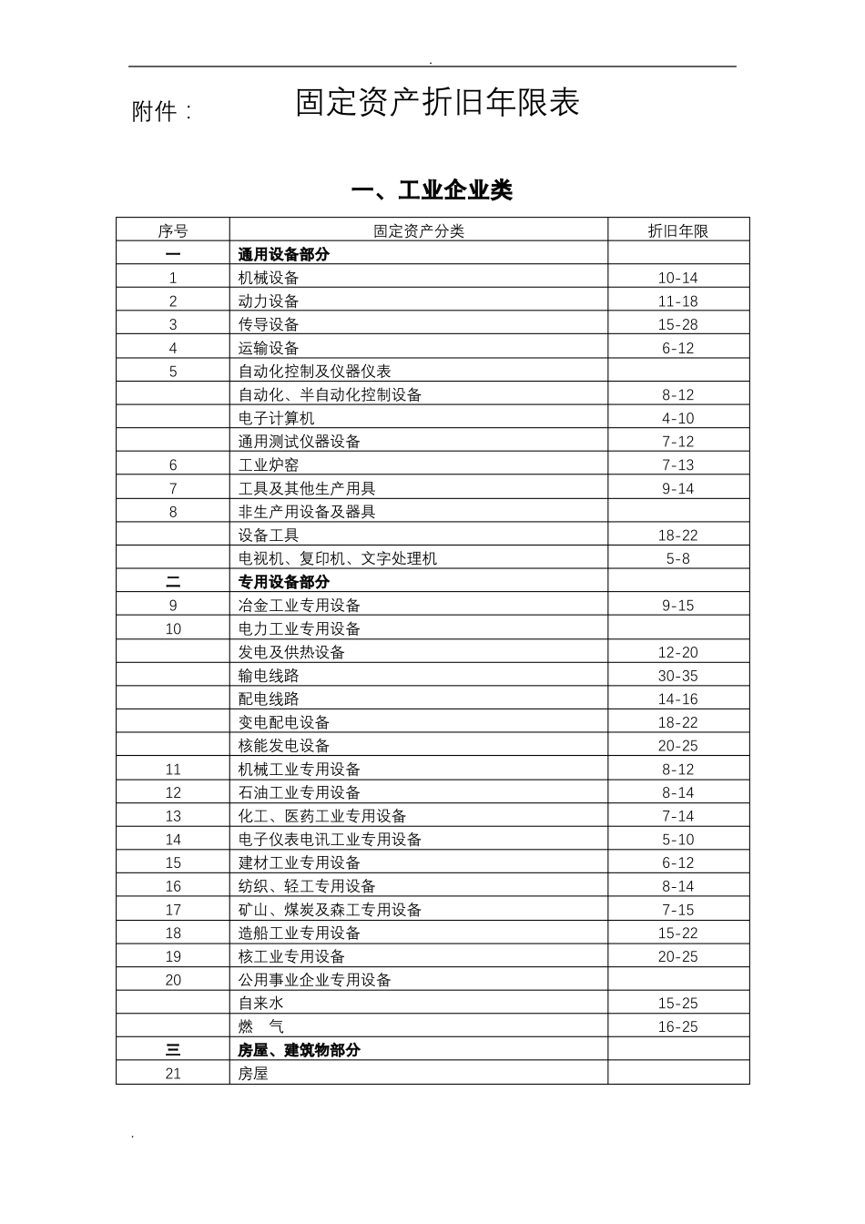 固定资产折旧年限表_第1页