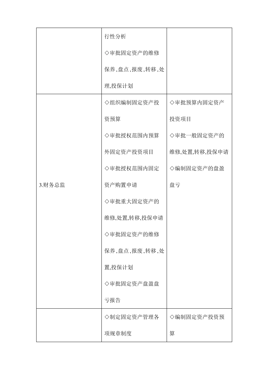 固定资产管理岗位设置_第2页