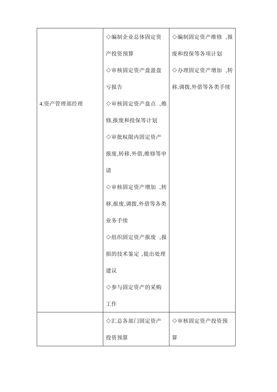 固定资产管理岗位设置_第3页