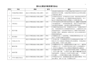 国内主要医学教学教育期刊杂志