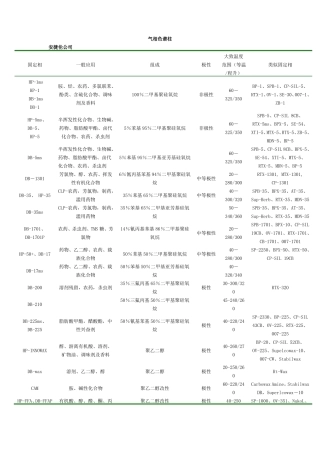 国内外各大公司色谱柱类型