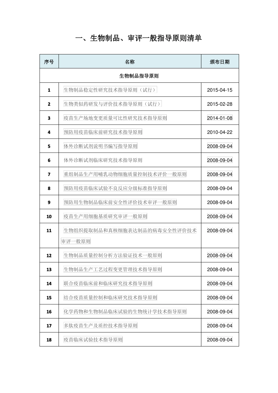国内外生物制品、审评指导原则及法律法规清单-2017-025_第1页