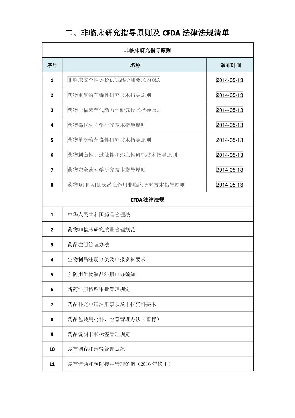 国内外生物制品、审评指导原则及法律法规清单-2017-025_第3页
