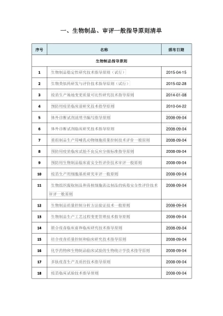 国内外生物制品、审评指导原则及法律法规清单-2017-025