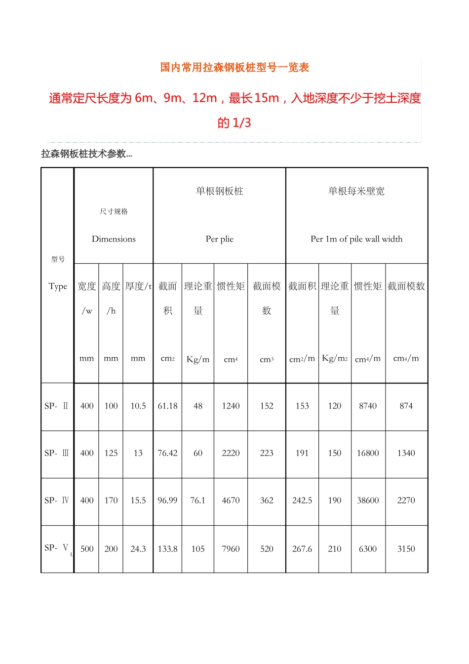 国内常用拉森钢板桩型_第1页