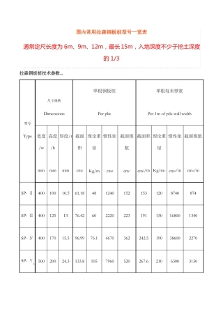 国内常用拉森钢板桩型