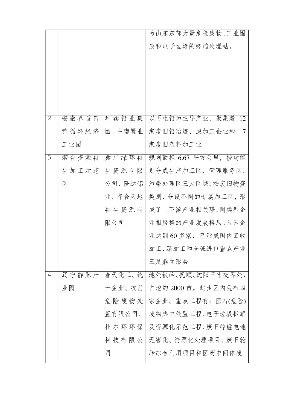 国内静脉产业发展历程及现状模板_第3页