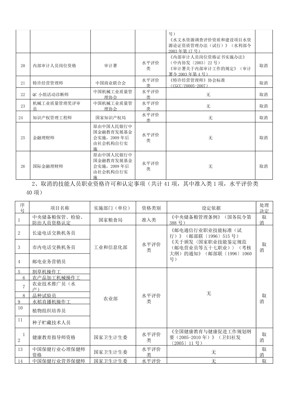国务院取消职业资格清单目录272项_第3页