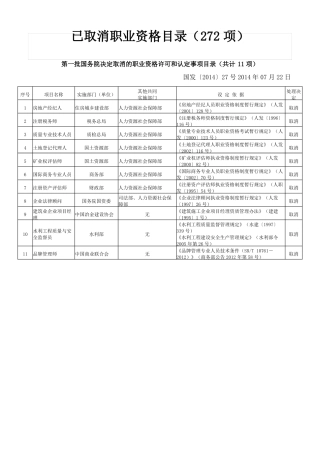国务院取消职业资格清单目录272项