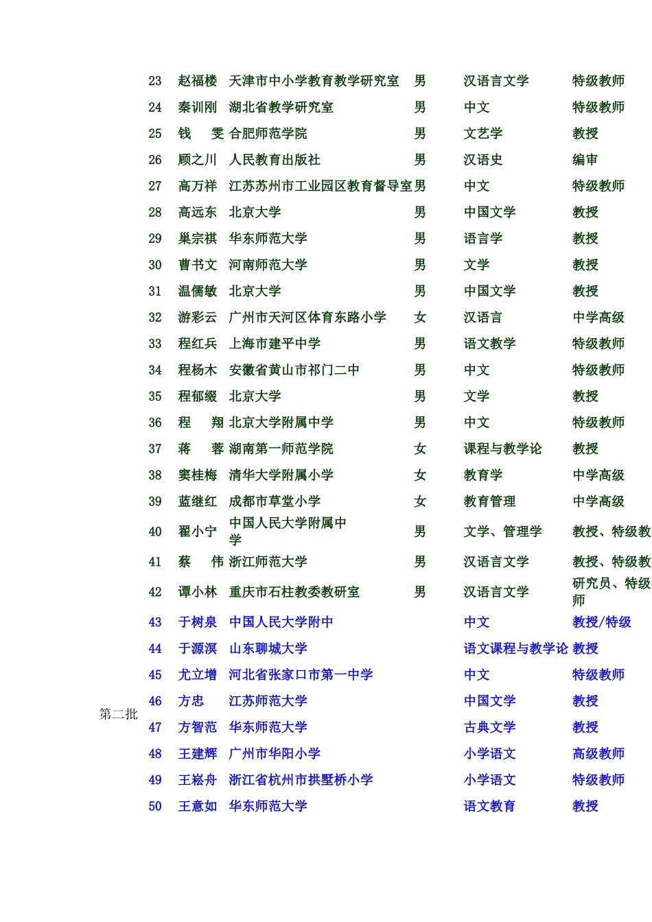 国培专家库名单_第2页