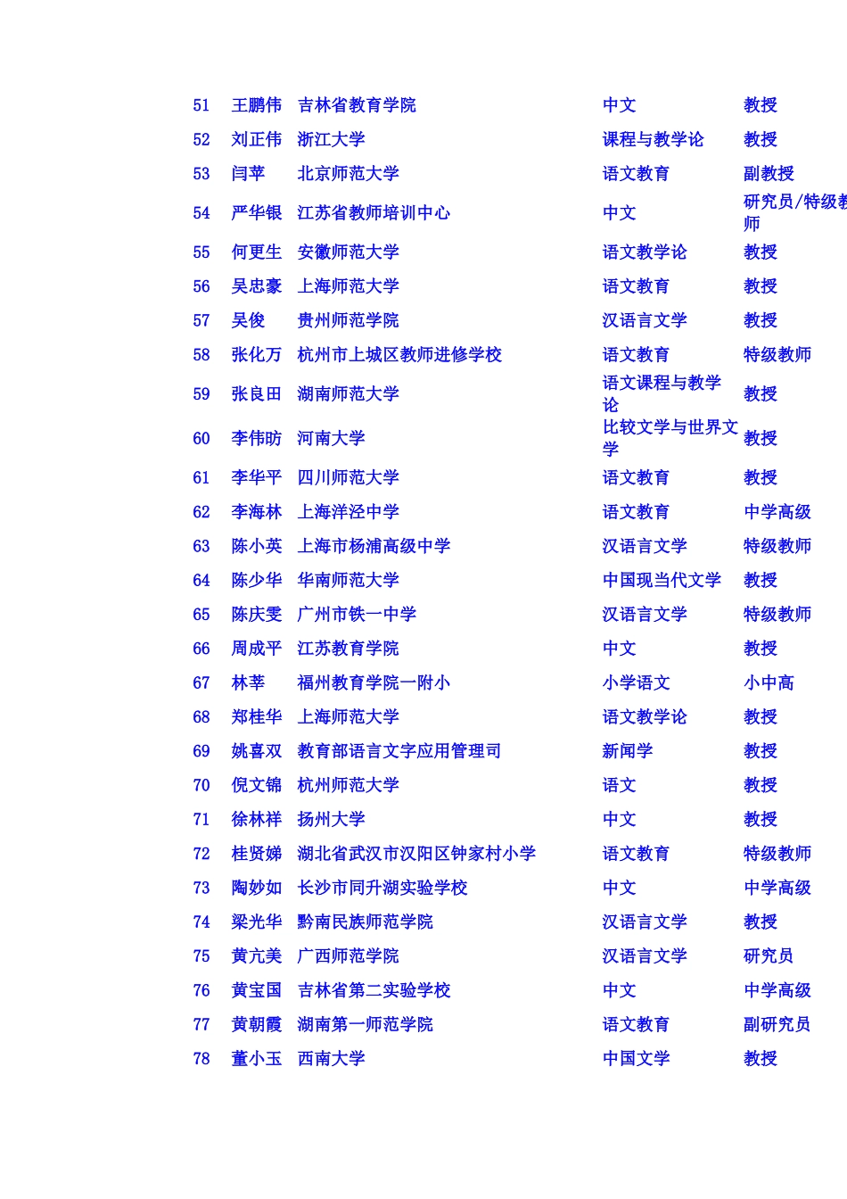 国培专家库名单_第3页