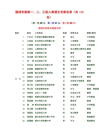 国培专家库名单
