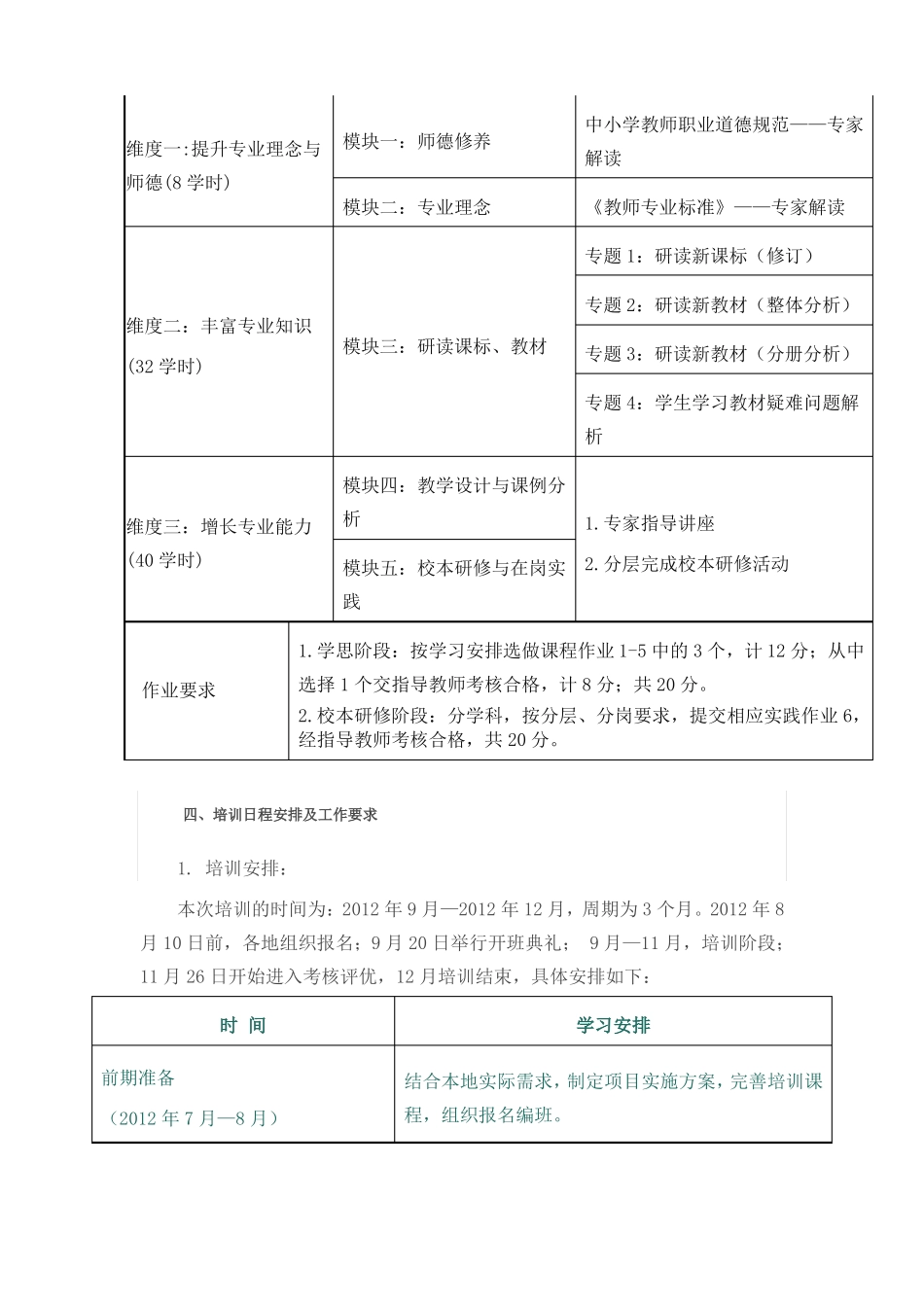 国培计划实施方案_第3页