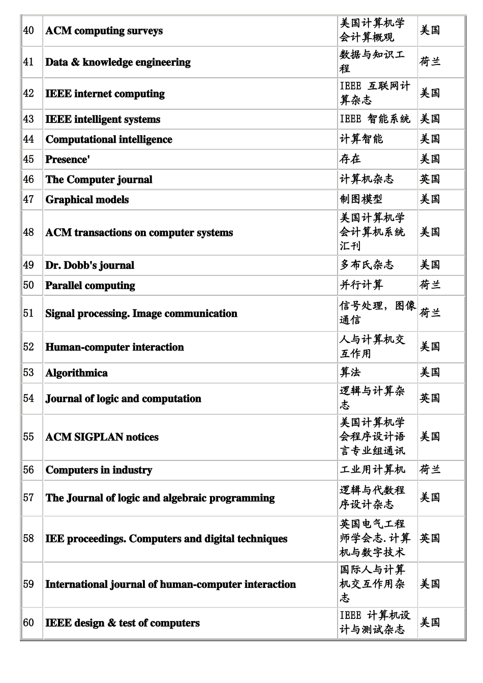 国外计算机类核心期刊列表_第3页