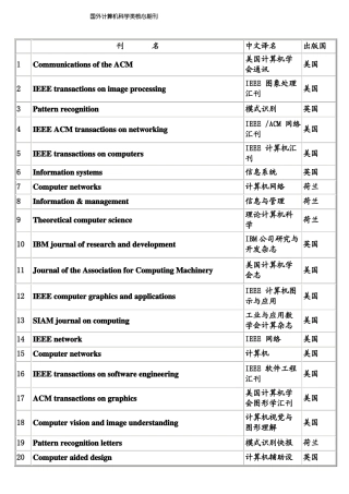 国外计算机类核心期刊列表